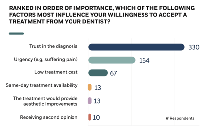 Survey - Trust Diagnosis