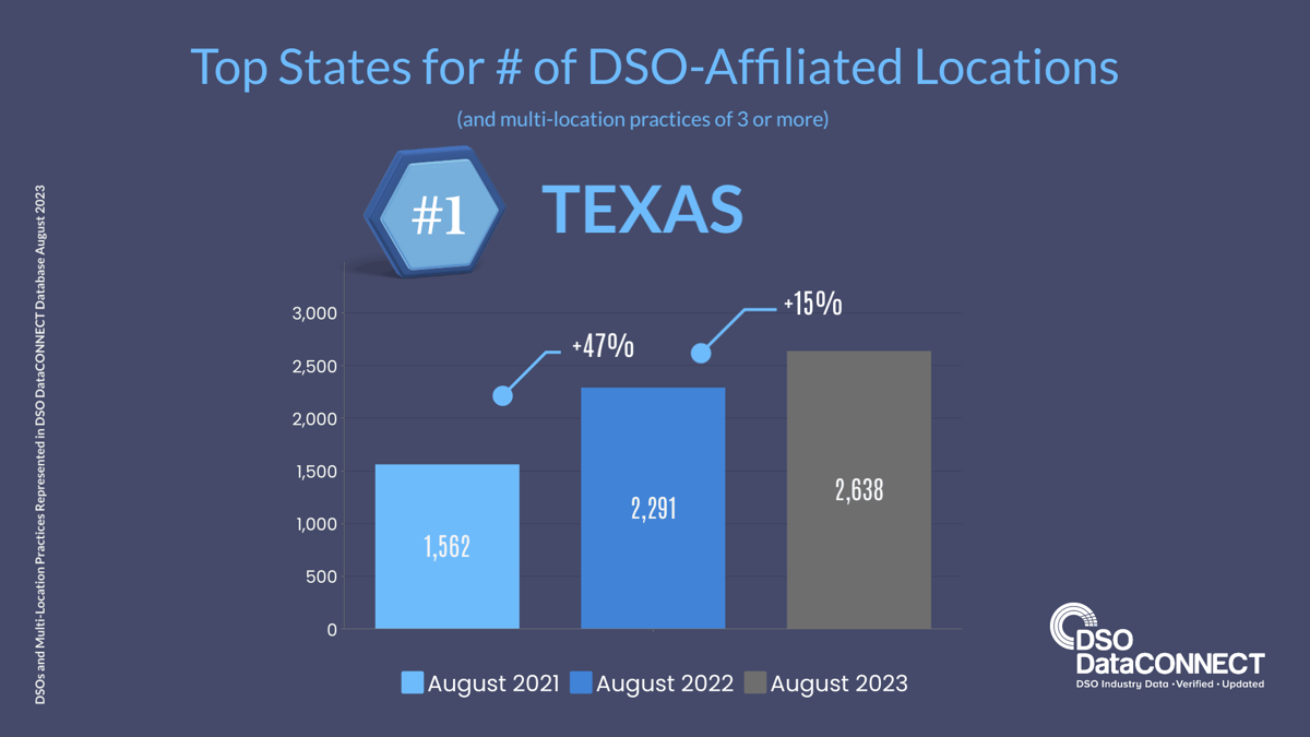 Texas-YOY-growth-of-locations